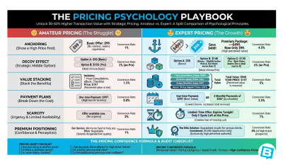 The Pricing Psychology Playbook